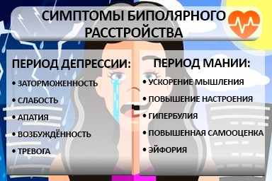 Лечение биполярного расстройства в Пологах