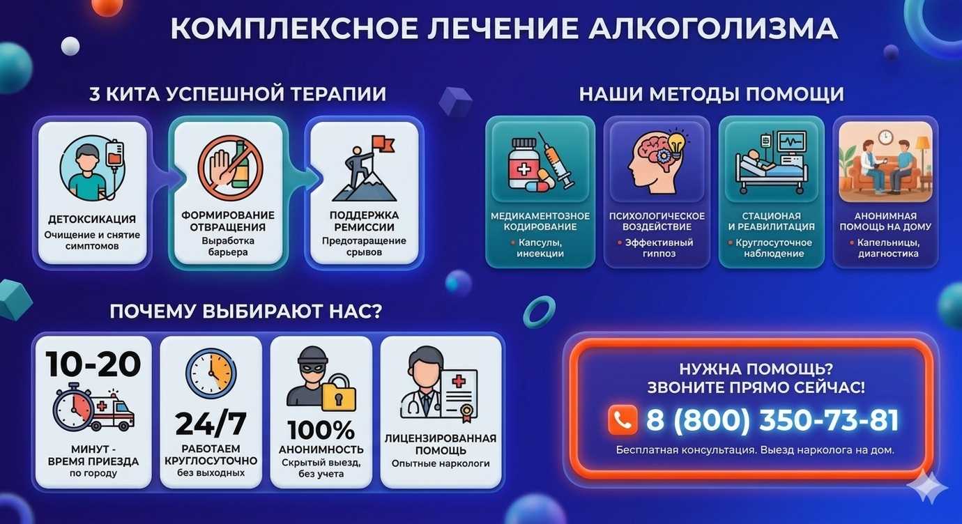 Инфографика о методах лечения алкоголизма в Пологах: детоксикация, кодирование и анонимная помощь на дому от клиники Похмельная служба.